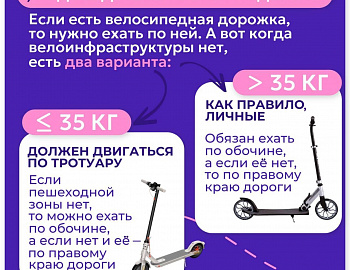 Правила безопасного управления СИМ